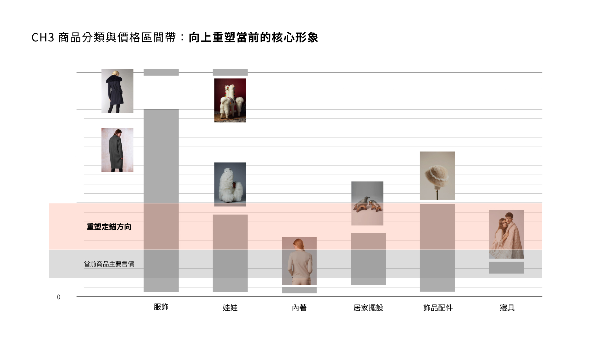 rebranding 品牌重塑執行