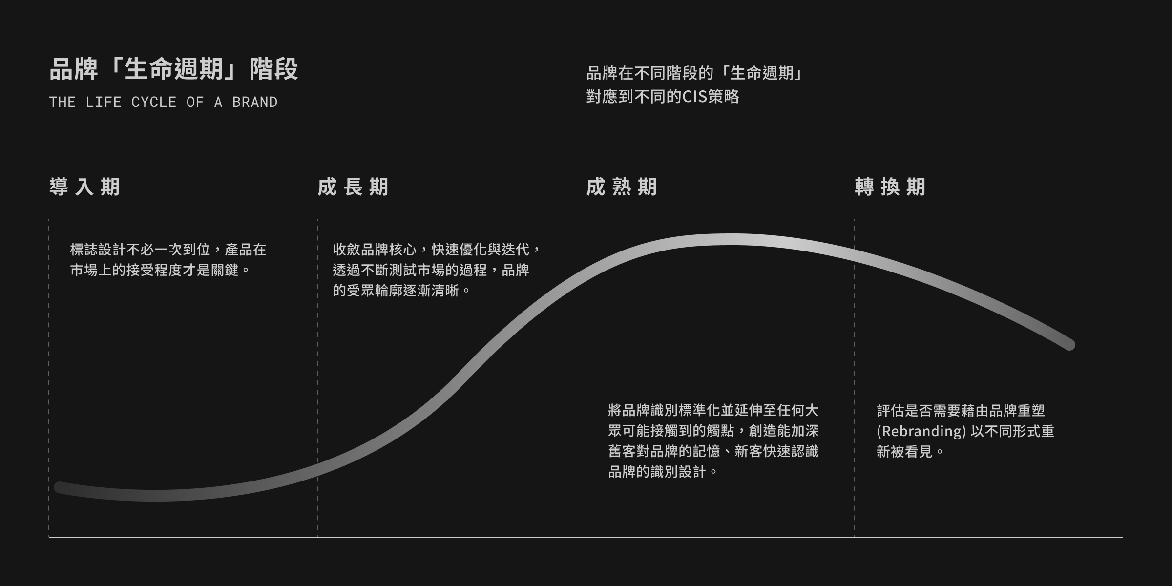 CIS 企業識別系統-UNME 品牌識別設計策略