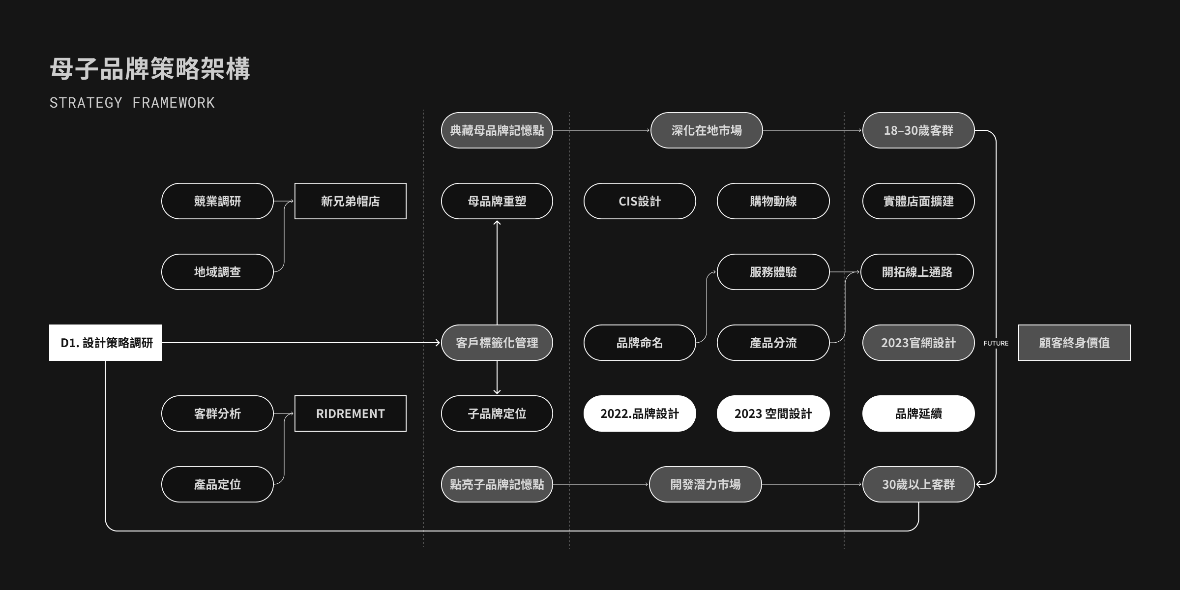 UNME 母子品牌設計案例-新兄弟帽店