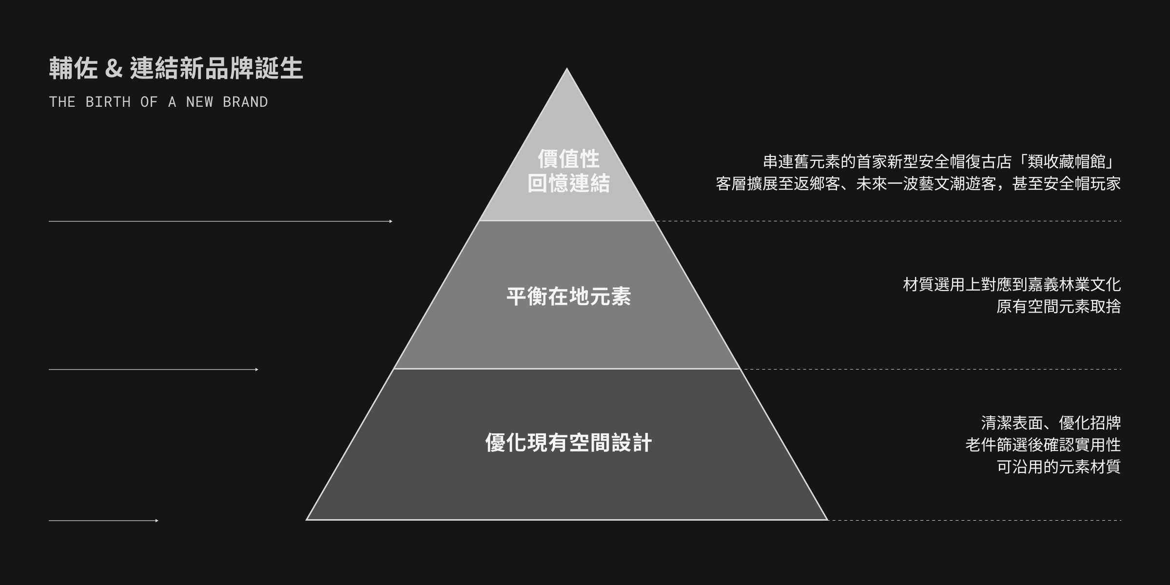 UNME 母子品牌設計案例-新兄弟帽店