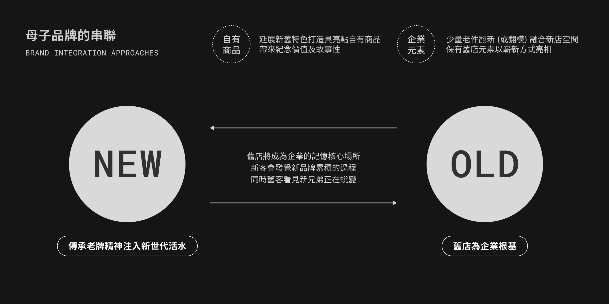 UNME 母子品牌設計案例-新兄弟帽店