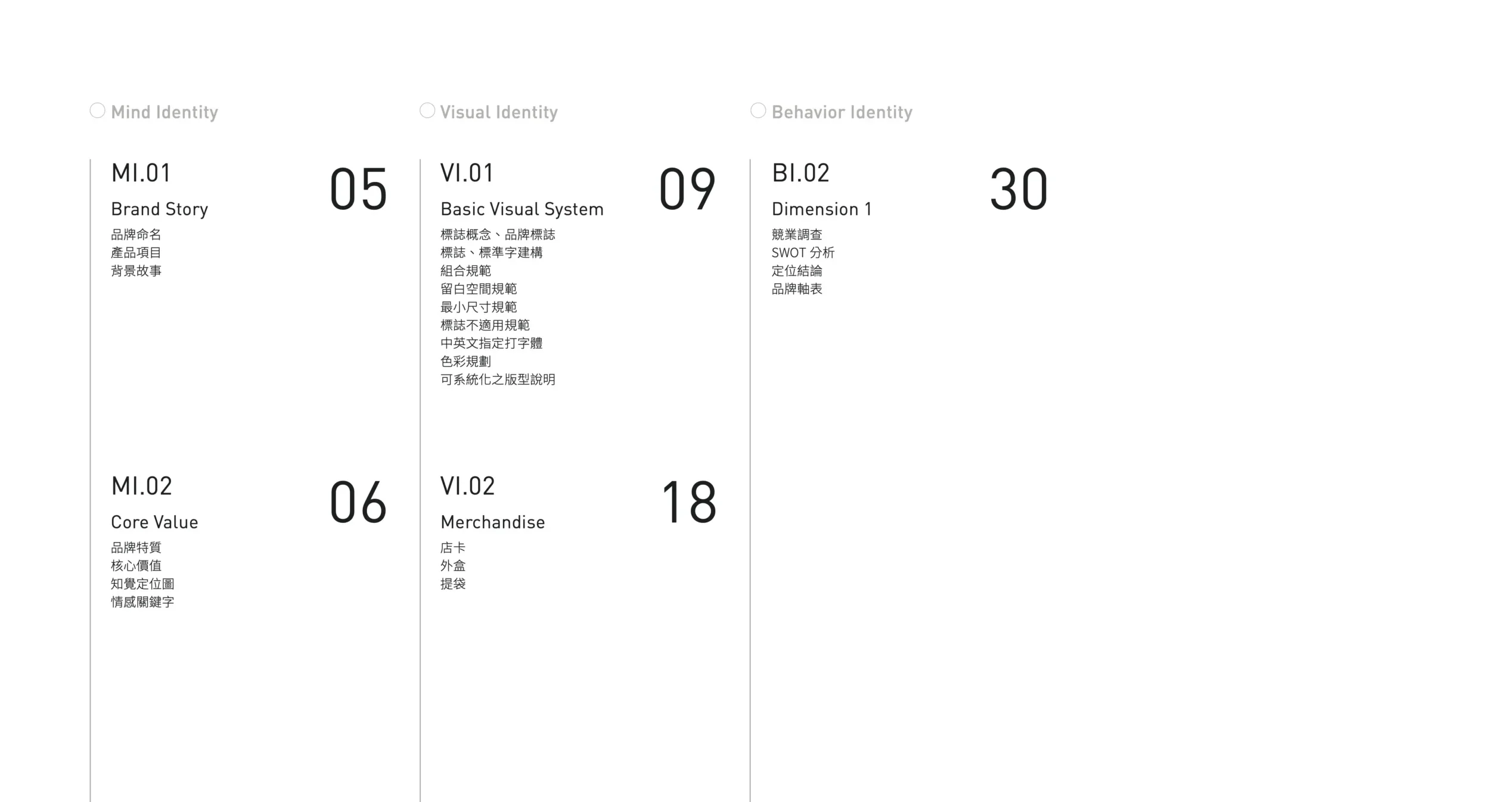 CIS 企業識別系統