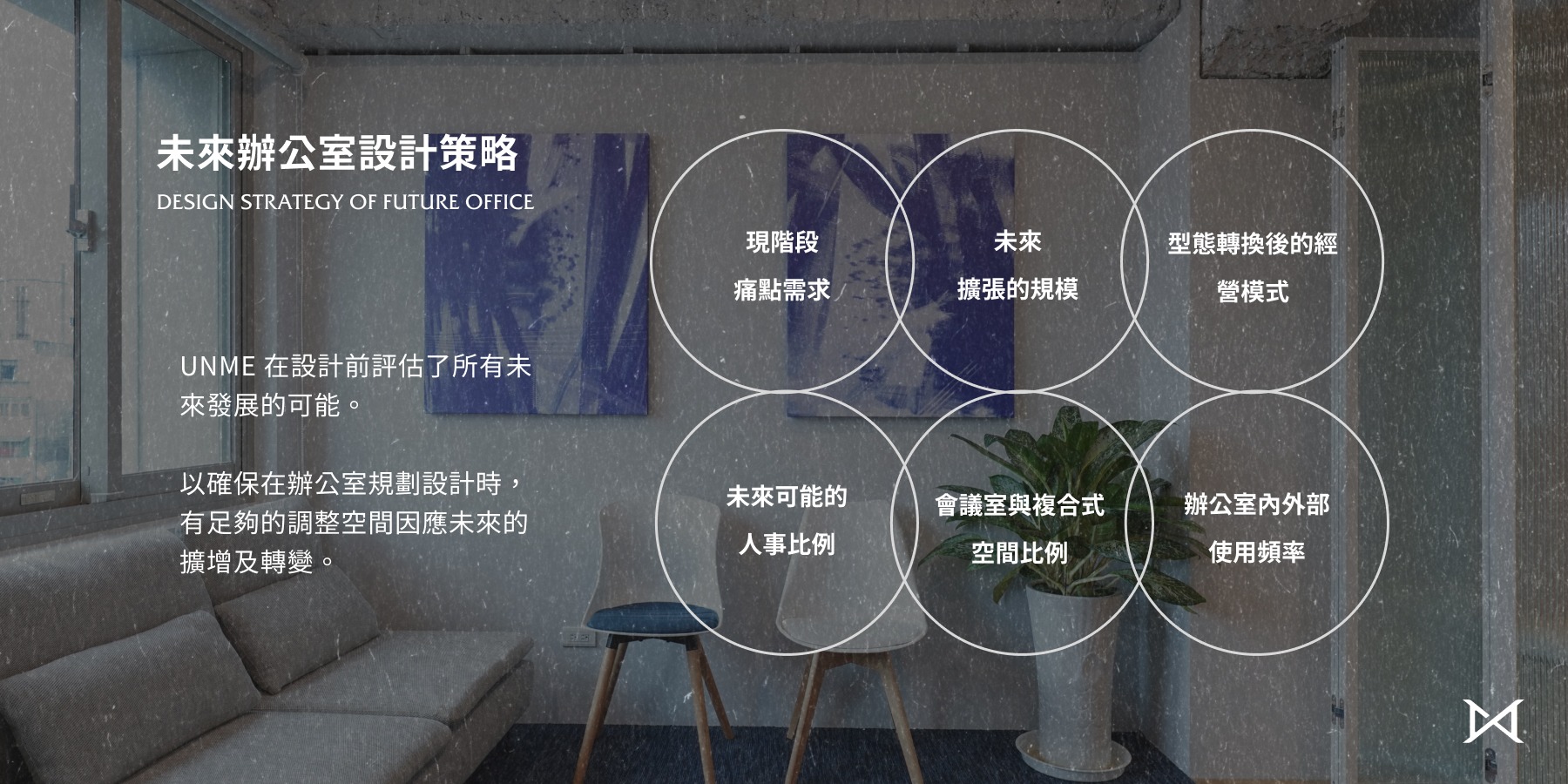 辦公室設計、設計策略、商業空間設計