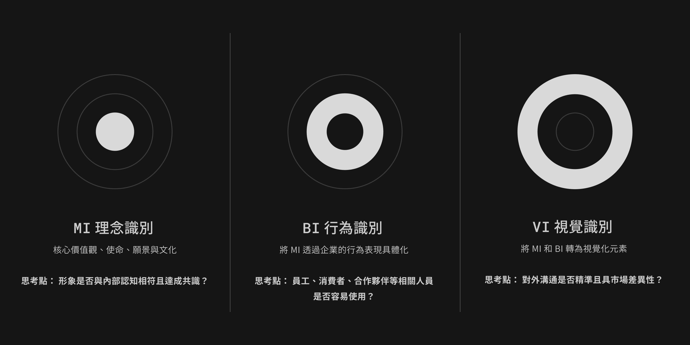 CIS 企業識別系統-UNME 品牌識別設計策略