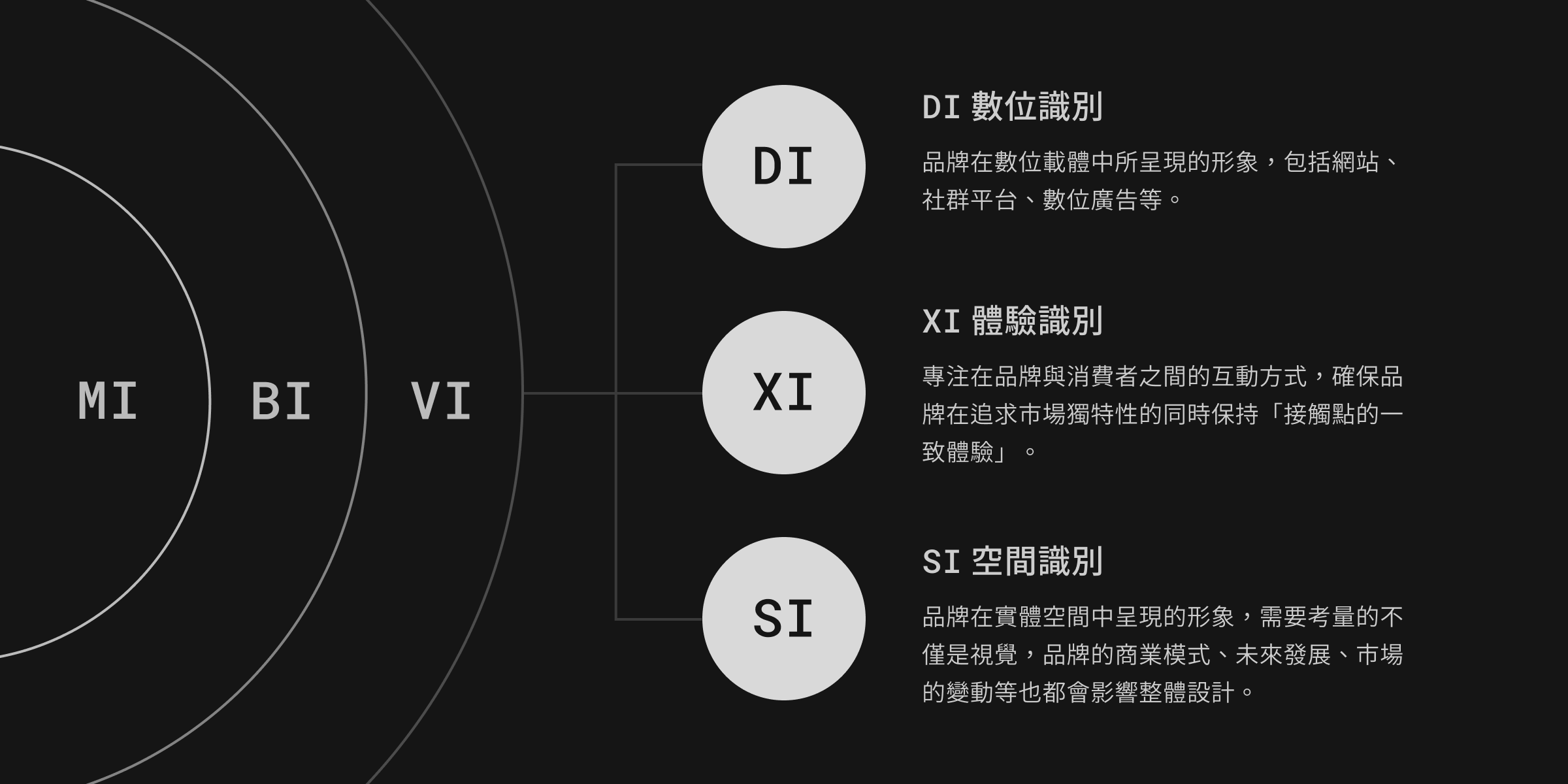CIS 企業識別系統-UNME 品牌識別設計策略