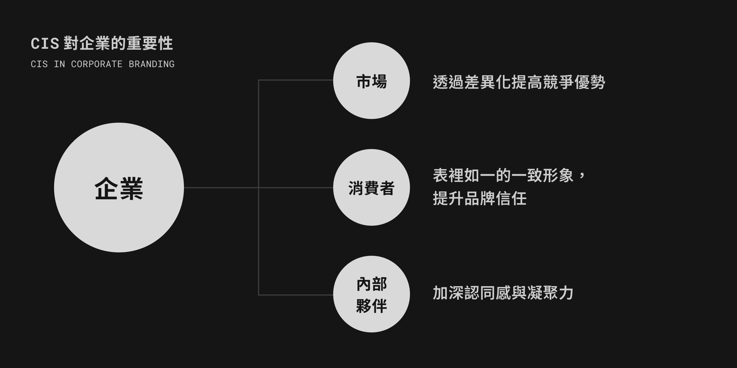 CIS 企業識別系統-UNME 品牌識別設計策略