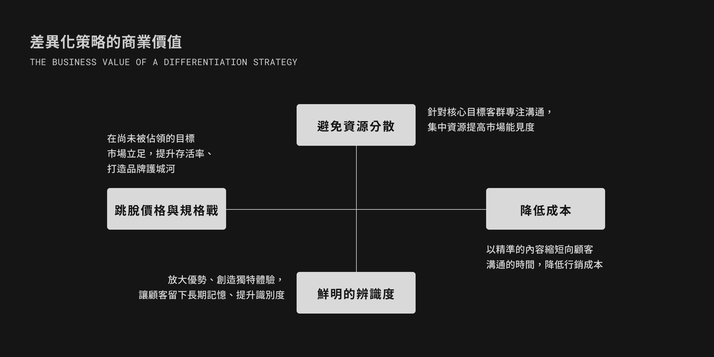 UNME 差異化策略