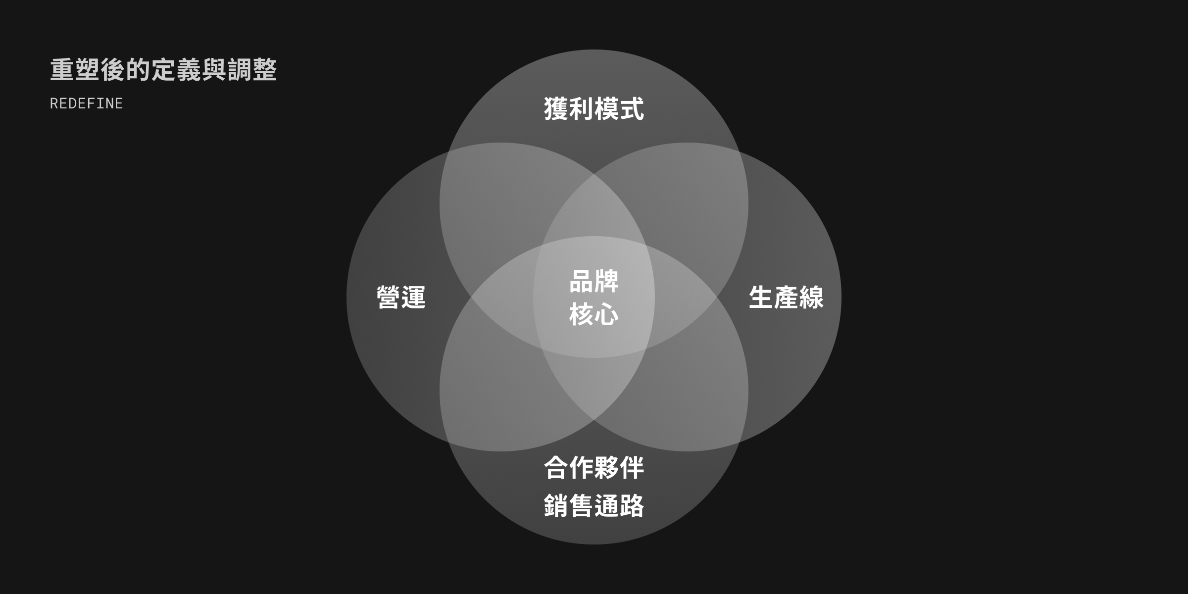 rebranding 品牌重塑設計策略
