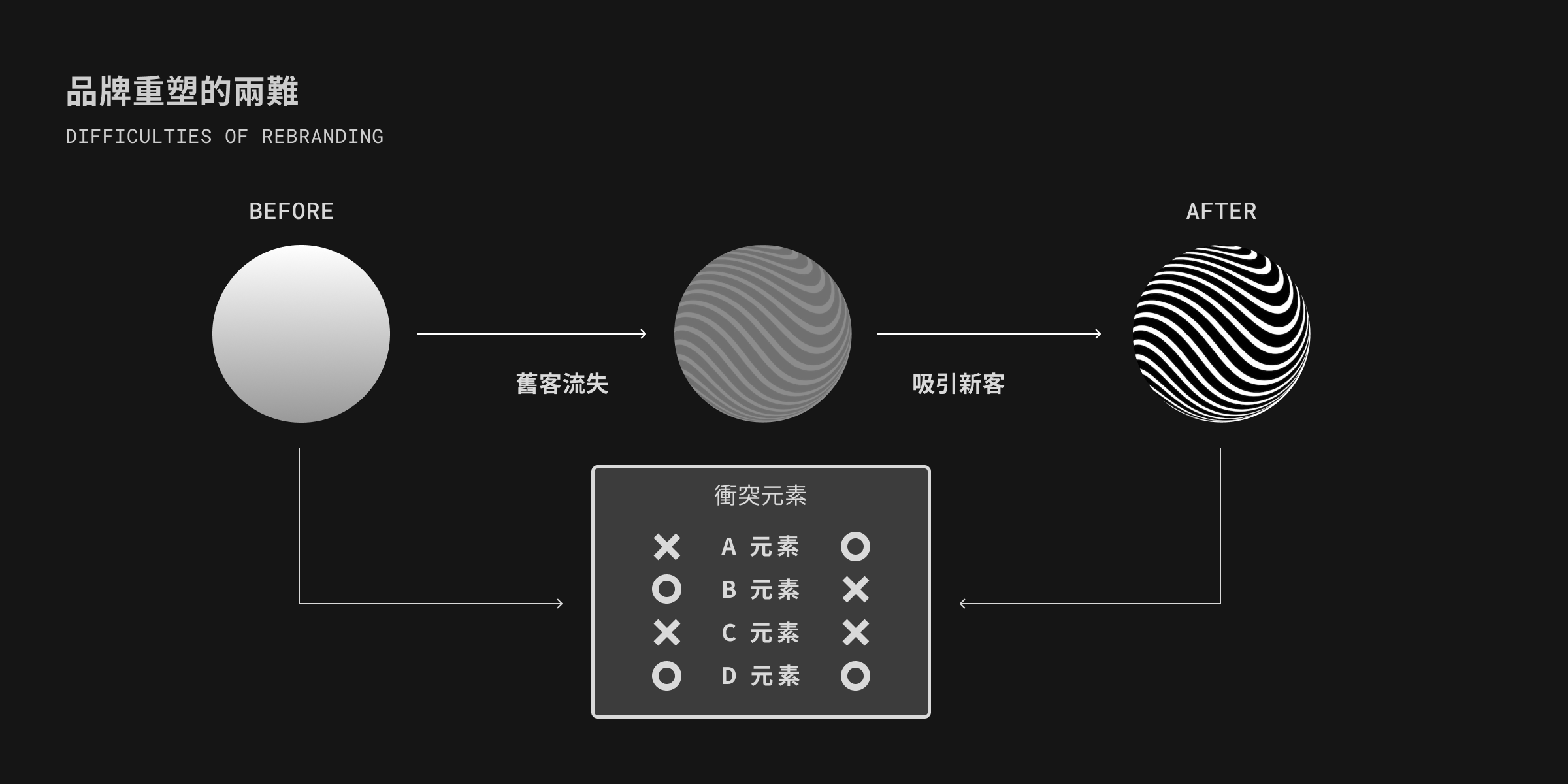 rebranding 品牌重塑設計策略