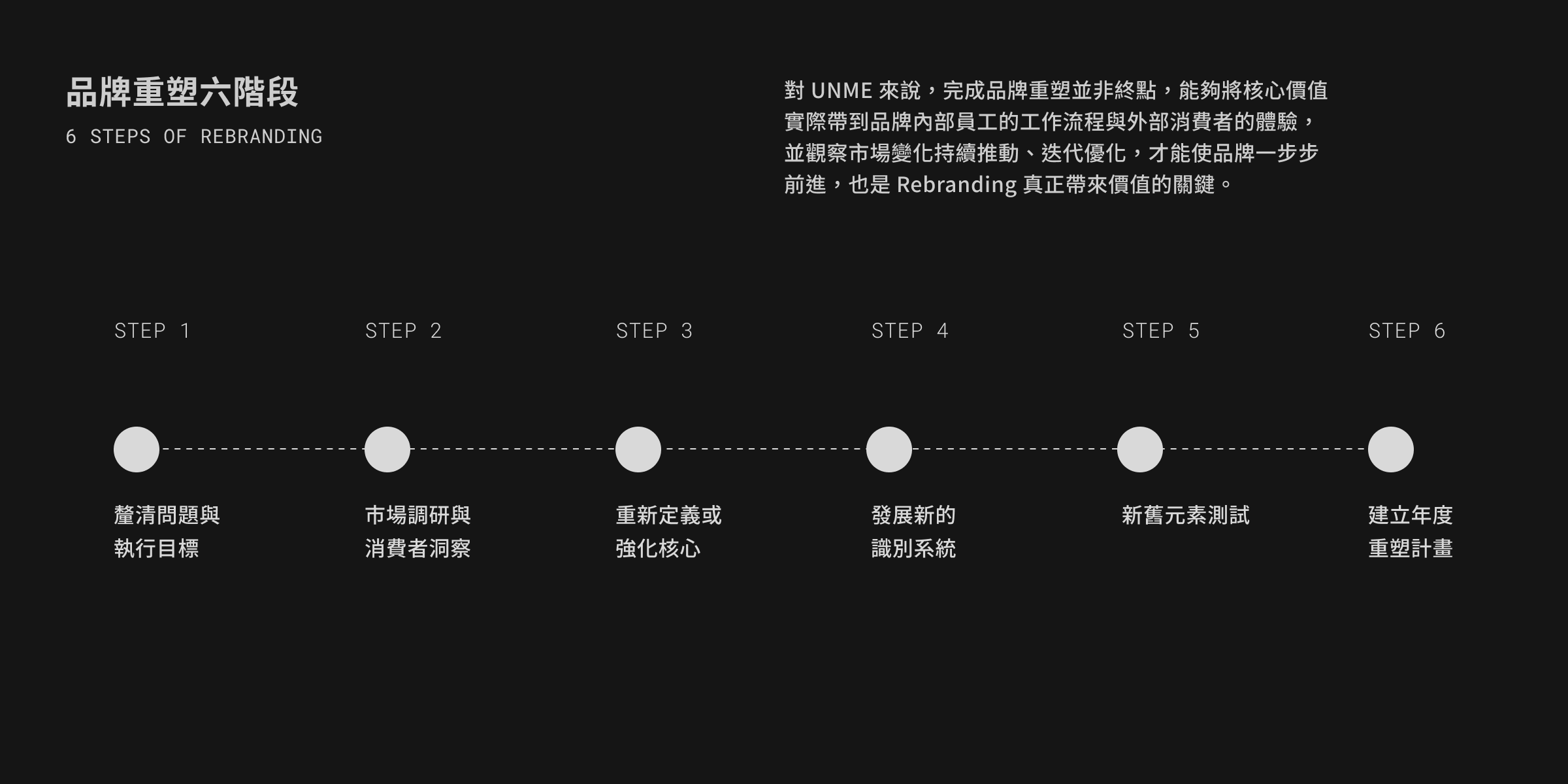 rebranding 品牌重塑設計策略