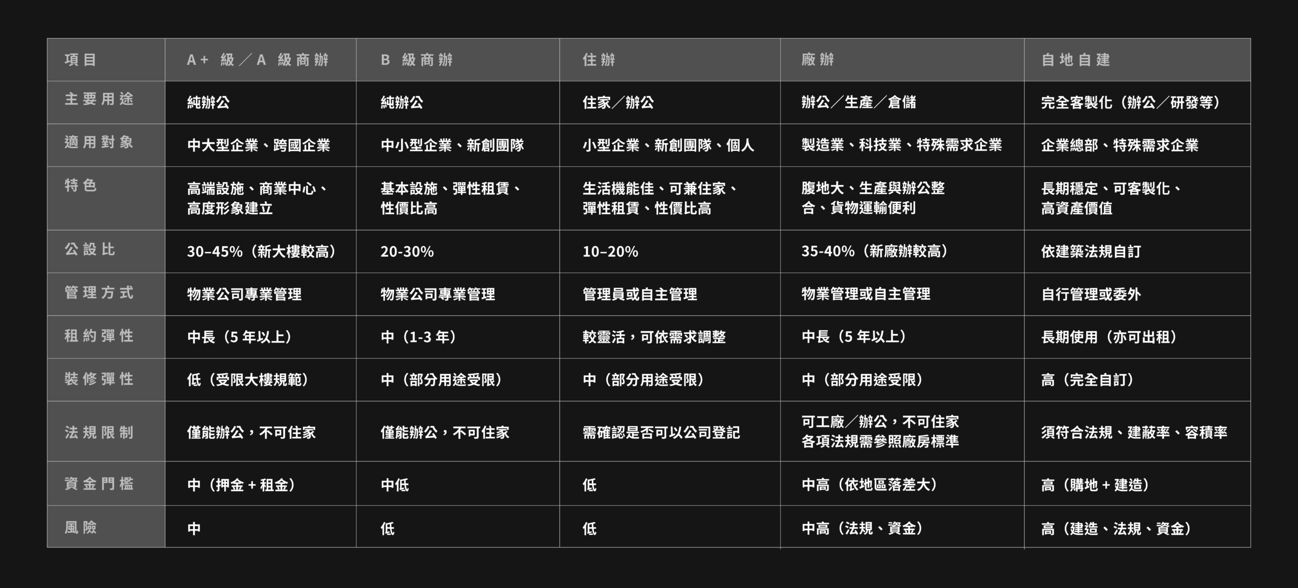 辦公室搬家策略、選址重點