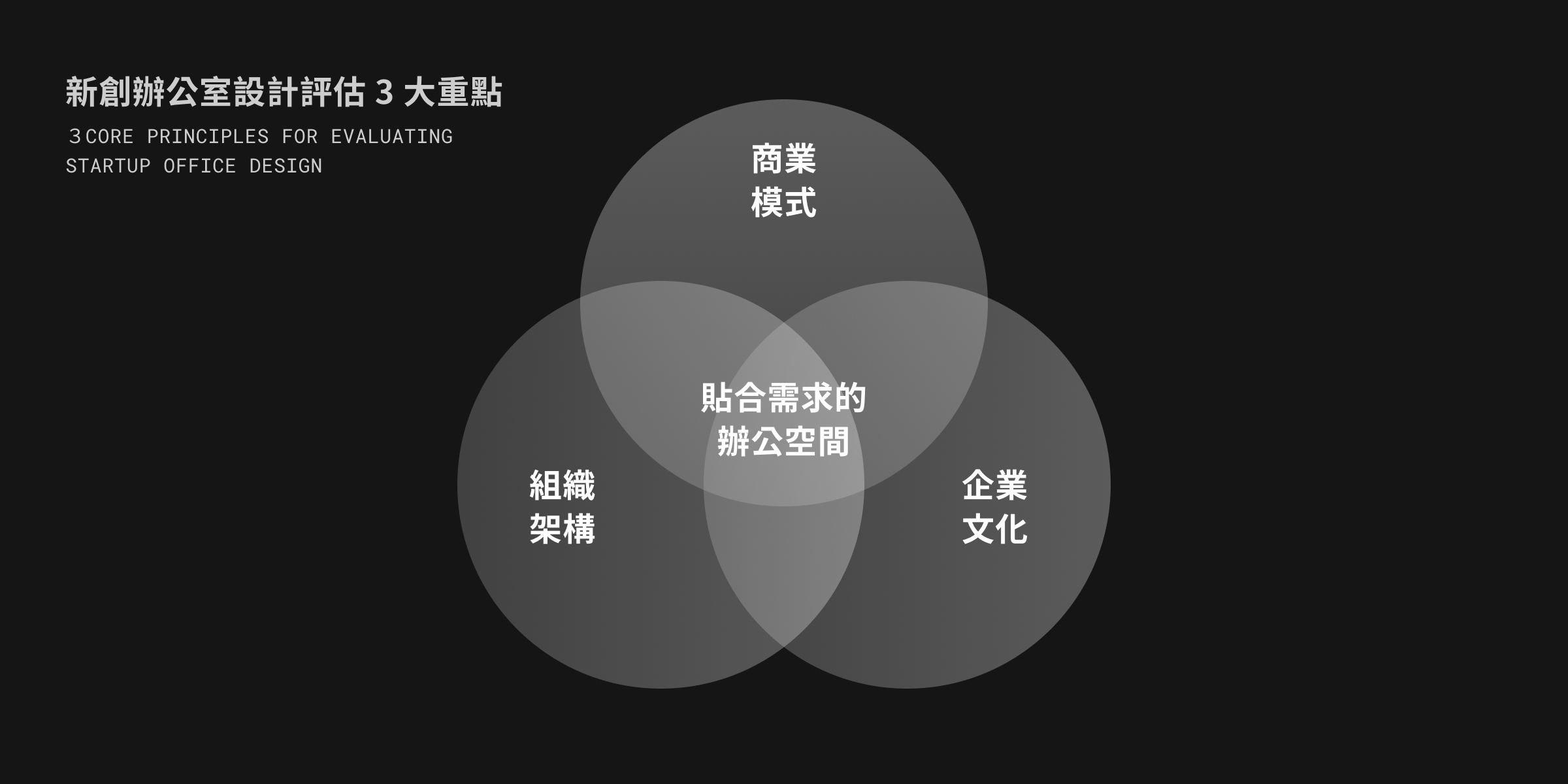 UNME 新創辦公室設計策略