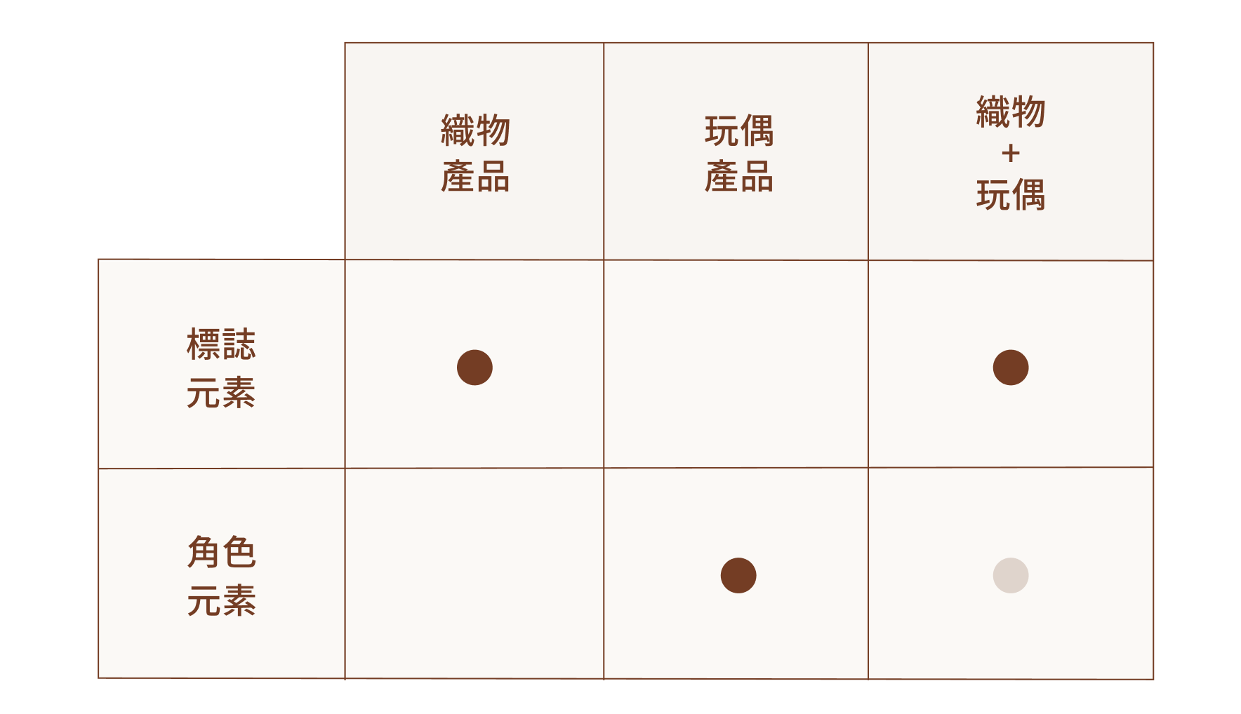 UNME 角色 IP 設計-ST.MALO