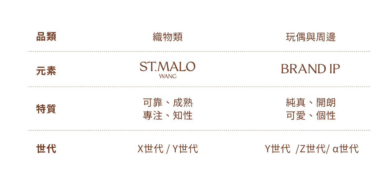 UNME 角色 IP 設計-ST.MALO