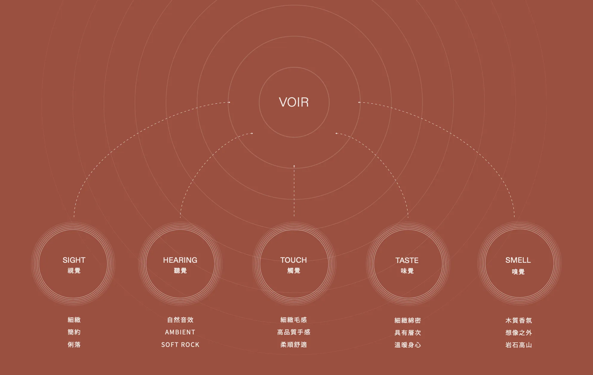 UNME 品牌識別設計作品-VOIR