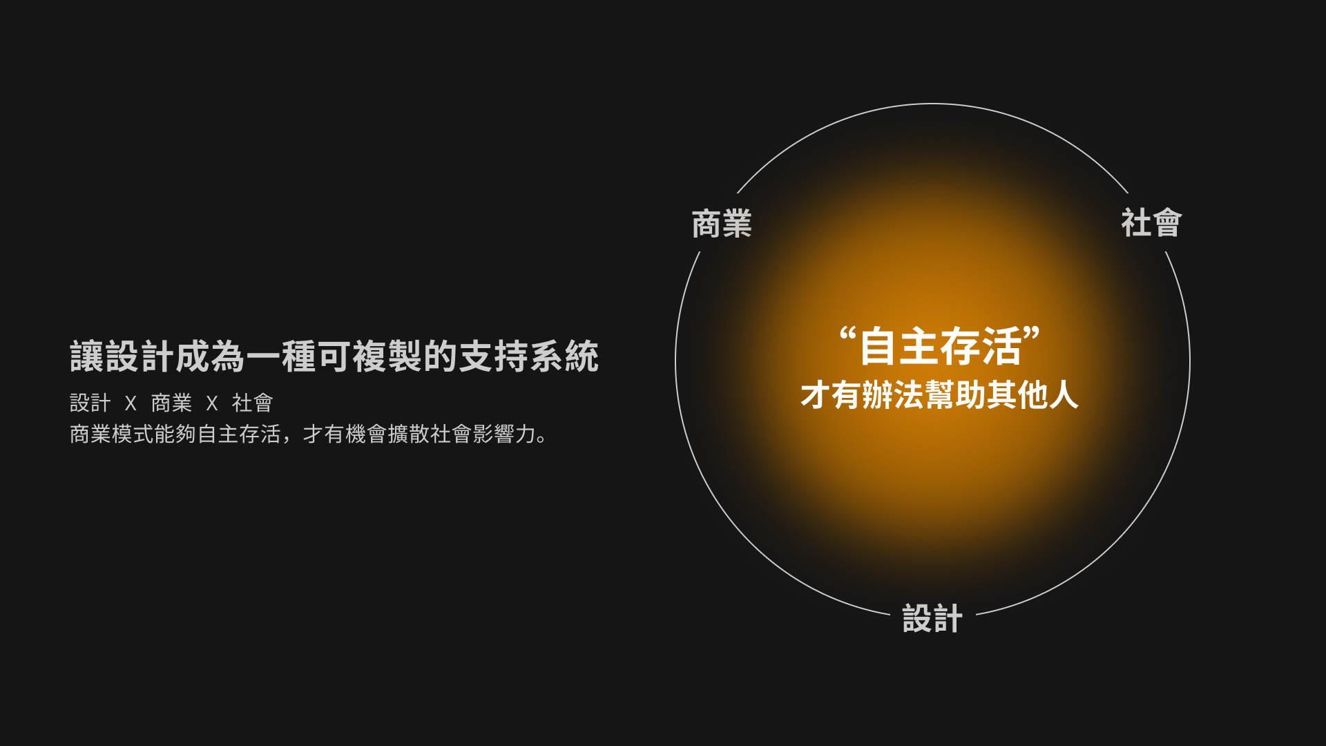 2025gooddesignaward-best100-goodfocusaward-newbusinessdesign