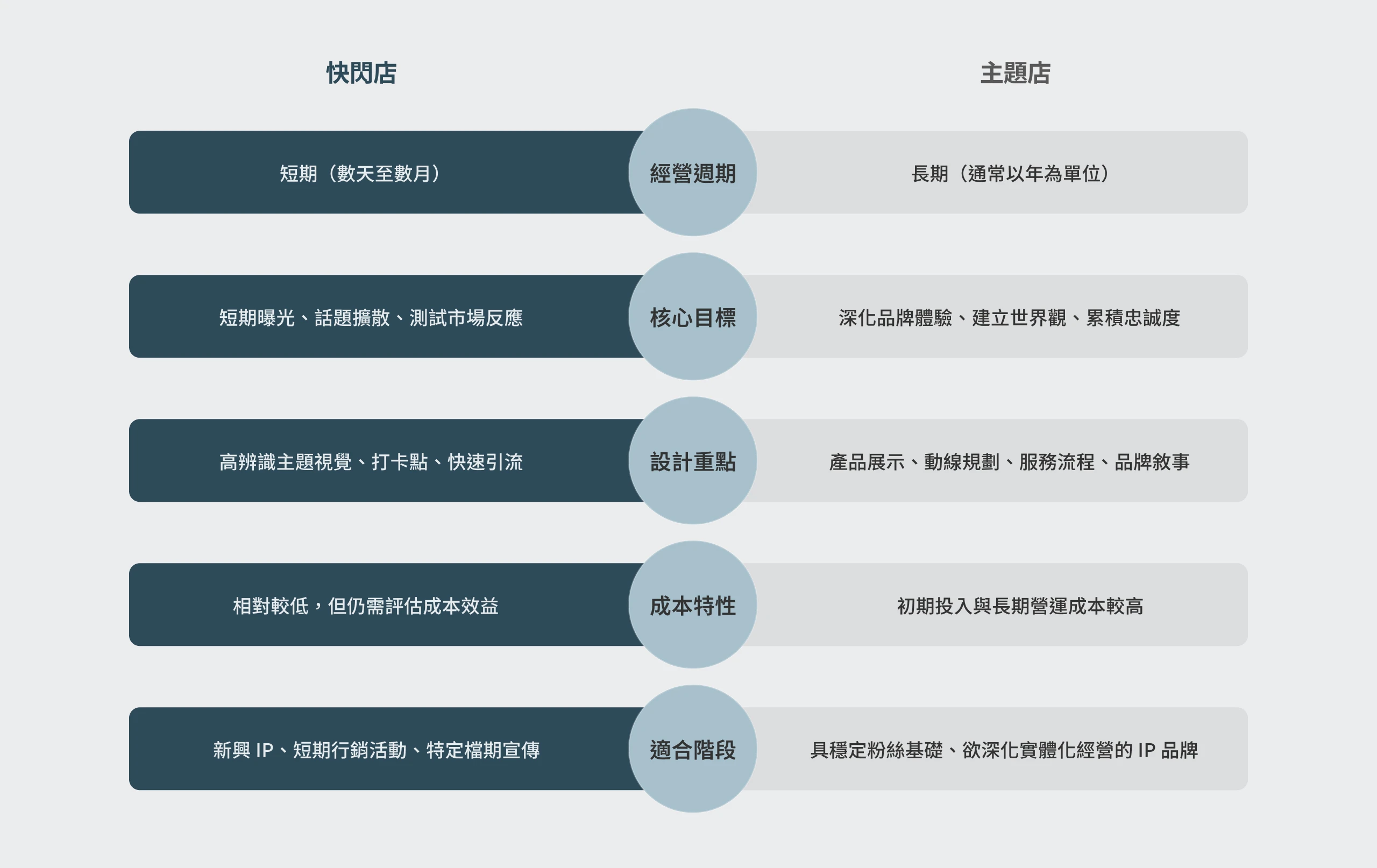 角色 IP 快閃店設計、角色 IP 主題店規劃
