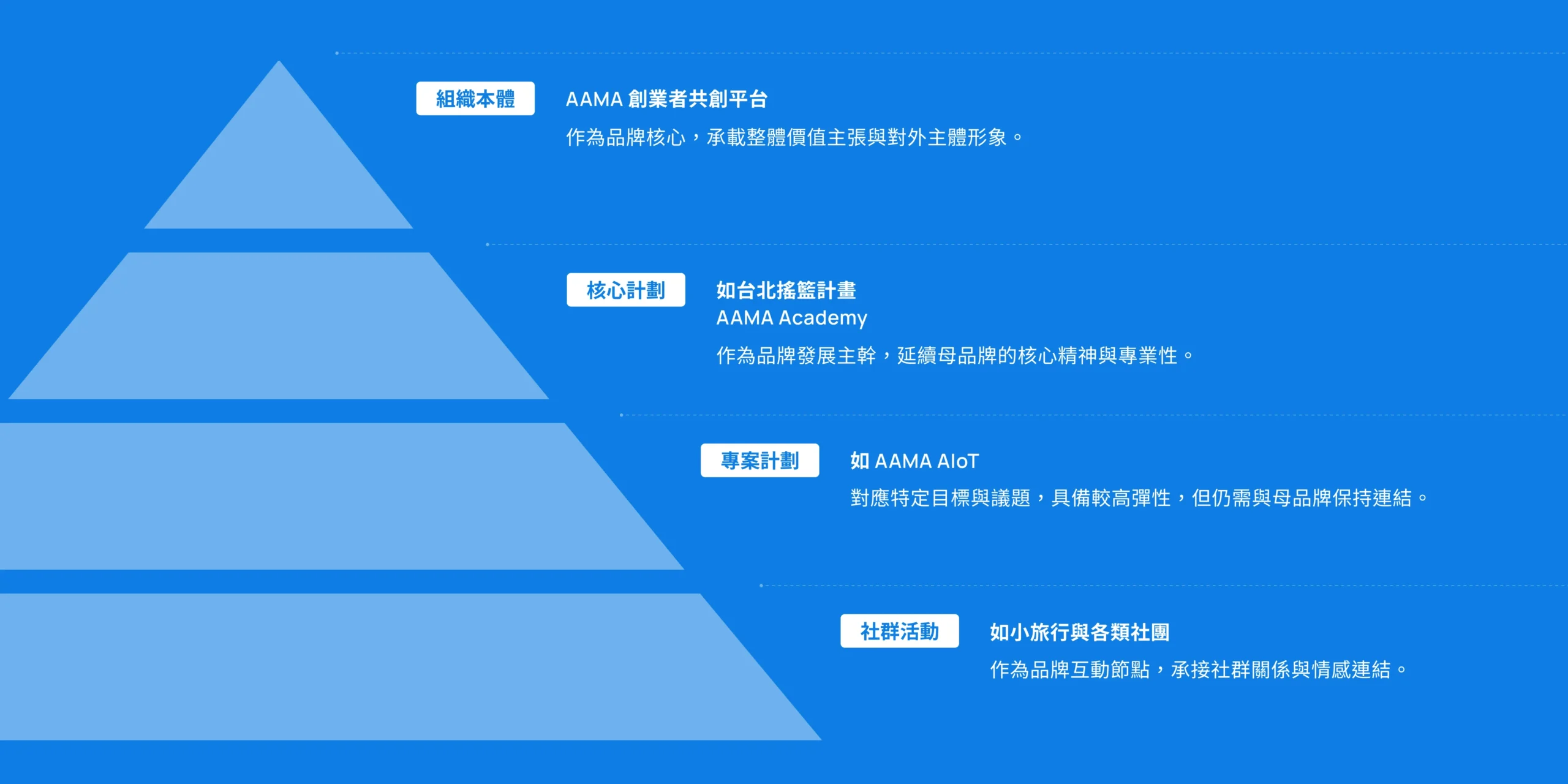 AAMA 品牌識別設計
