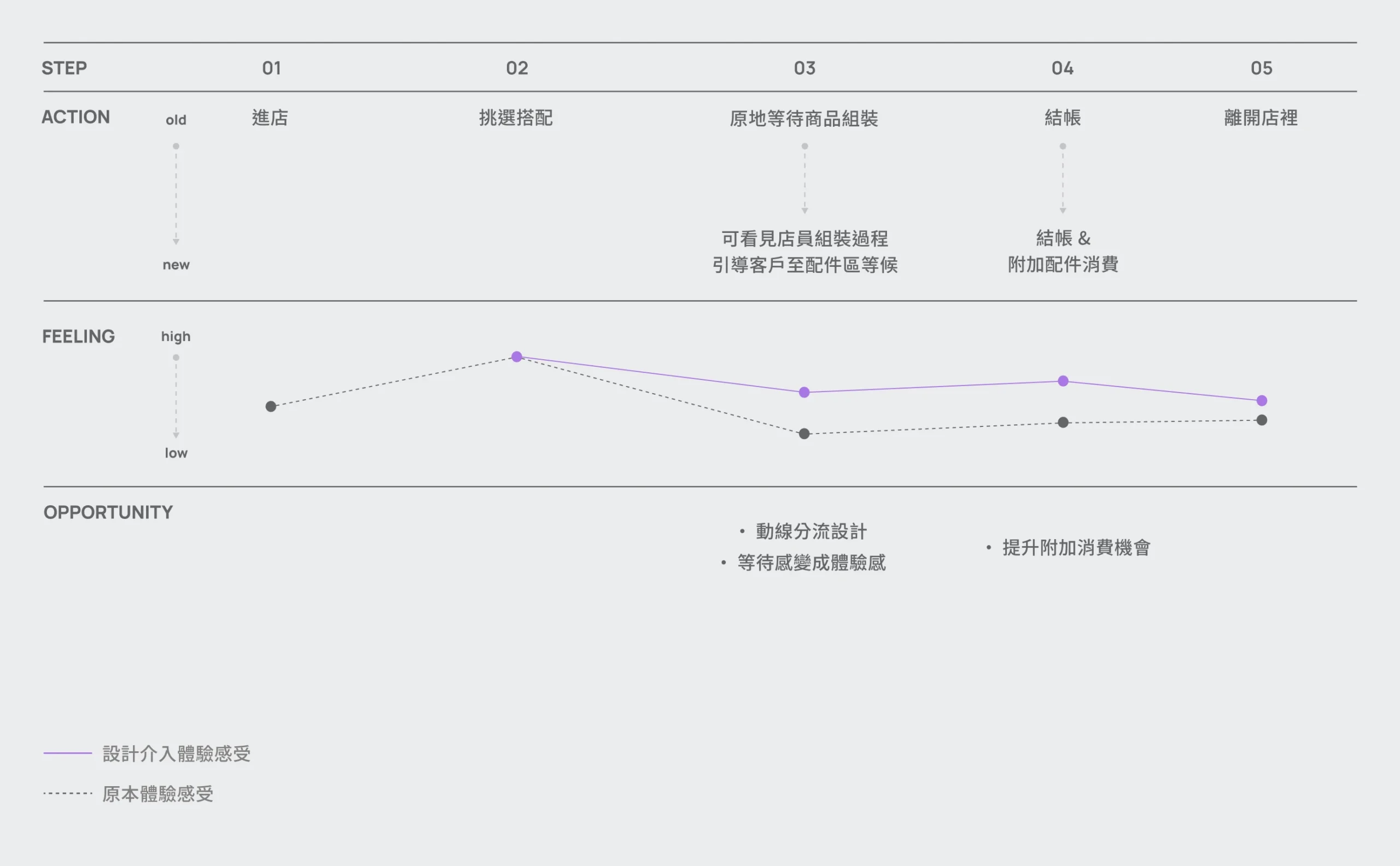 DEVILCASE 空間設計、DEVILCASE 櫃位設計