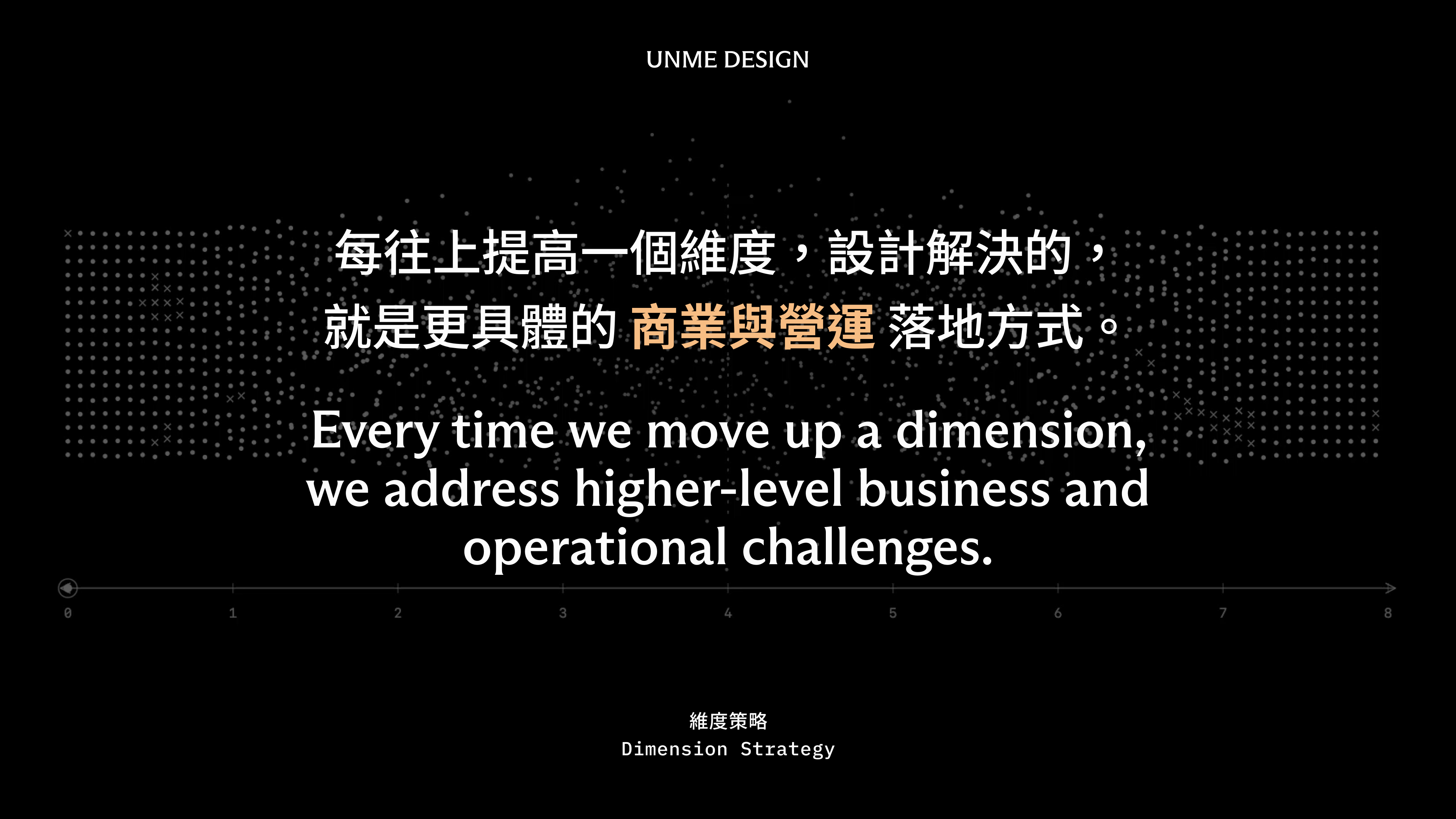 UNME 維度策略概念