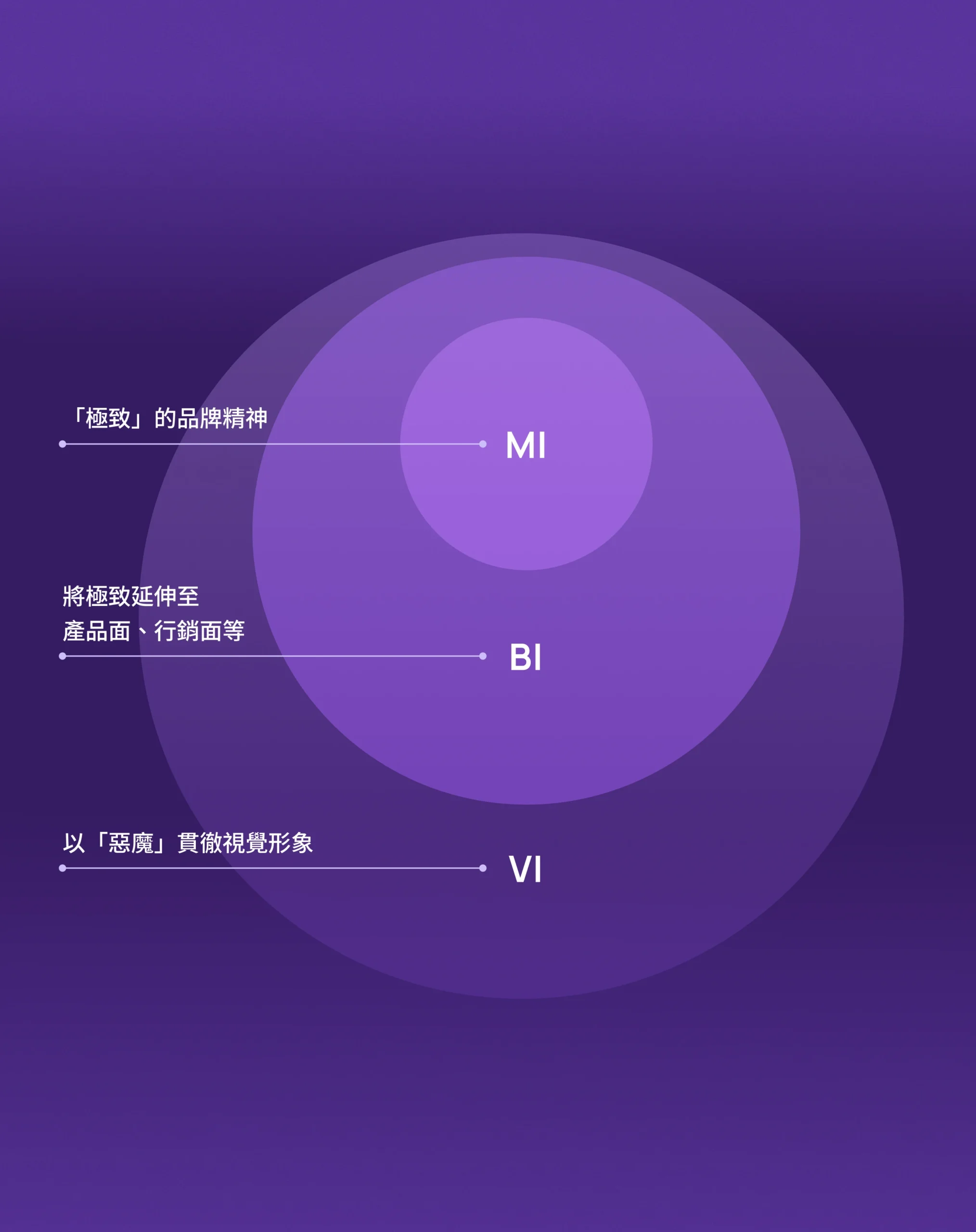 DEVILCASE|品牌重塑、DEVILCASE|品牌設計、DEVILCASE|品牌重塑設計、DEVILCASE|品牌設計重塑